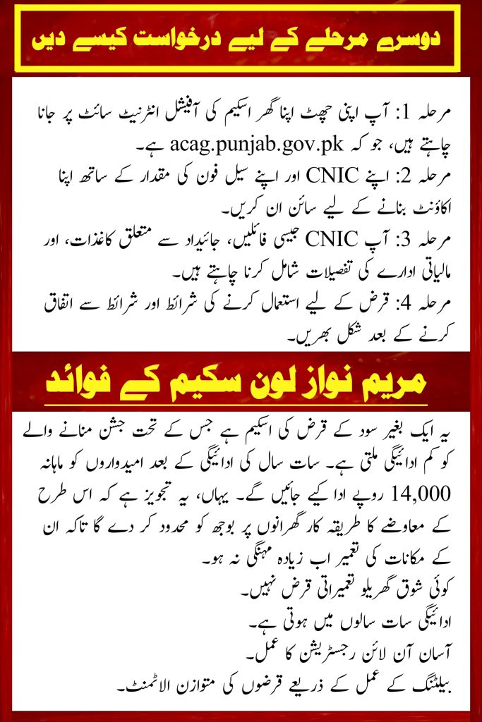 Maryam Nawaz Loan Scheme